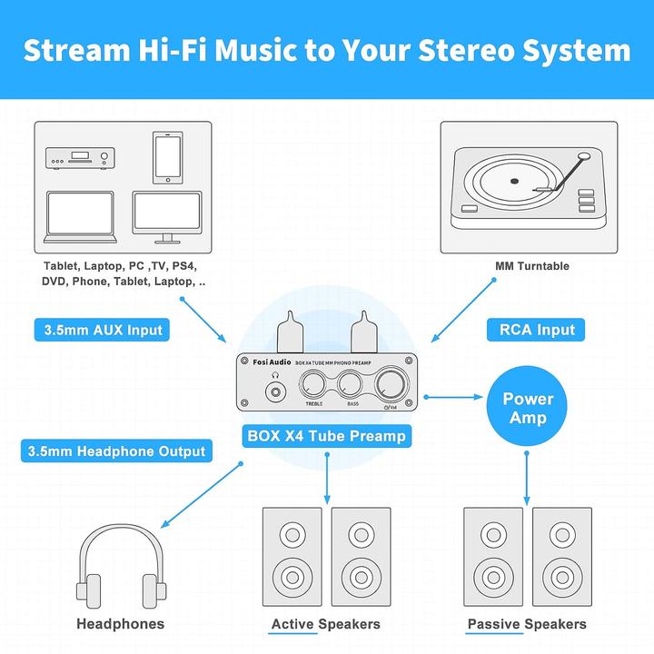 Actual product image Fosi Audio Box X4 Phono Vorverstärker