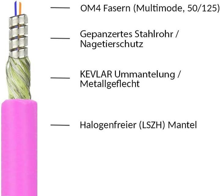 Actual product image Good Connections Patch cable FO Duplex OM4 PANZERKABEL (Multimode, 50/125) LC/LC, LSZH, steel armour and rodent sc (15 m)