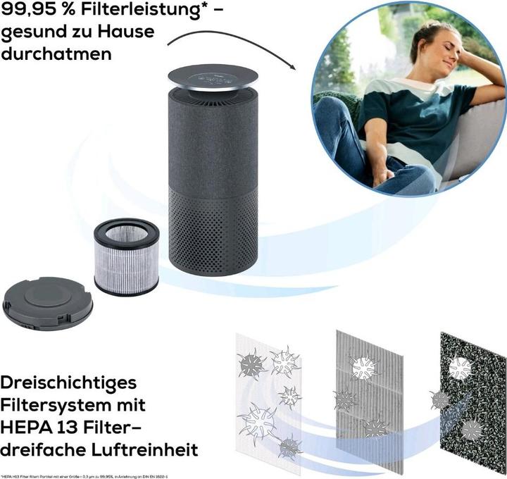 Actual product image Beurer LR 401 (69 m²)