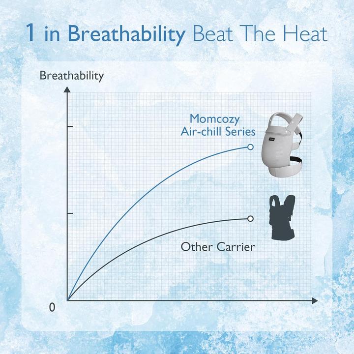 Immagine prodotto Momcozy Babytrage Air Mesh GRA