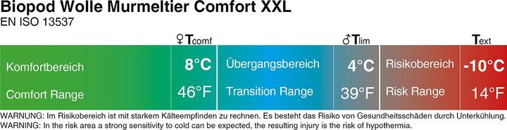 Produktbild Grüezi Bag Biopod Wolle Marmot Comfort (2.25 m)