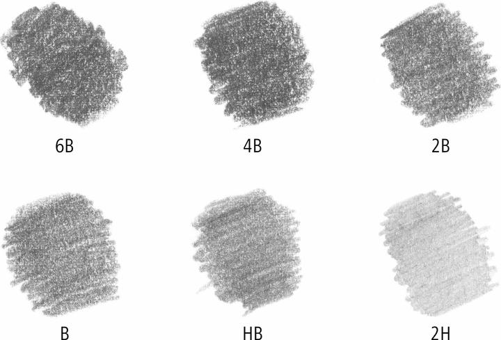 Actual product image Staedtler Pencil Lumograph Set (2 mm, B, 2H, 6B, 2B, 4B, HB, 6 x)