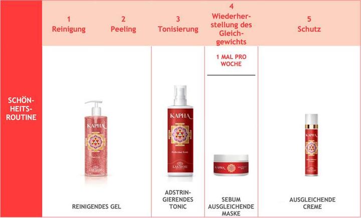 Actual product image Lakshmi Kapha Sebo Balance Mask (200 ml)