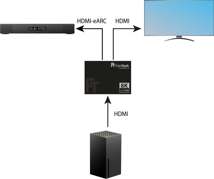 Productafbeelding FeinTech AX310 HDMI 2.1 Audio Extractor (eARC-Soundbar) | 4K 120Hz | eARC