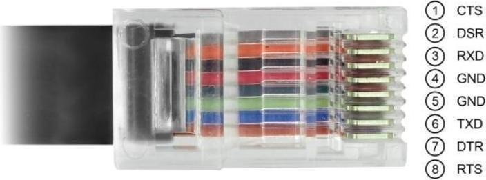 Produktbild Delock Adapter USB 2.0 Typ-A Stecker zu 1 x Seriell RS-232 RJ45 Stecker 1,8 m schwarz (1.80 m)