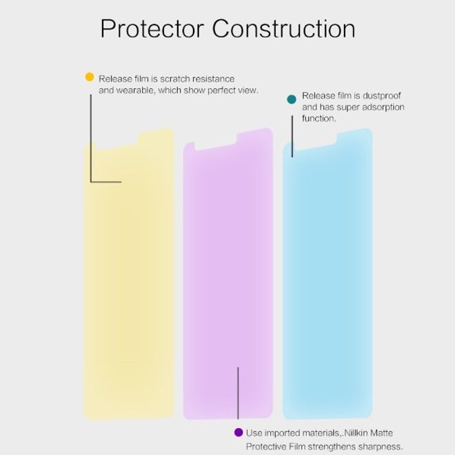Actual product image Nillkin Matte Series Protective Film (1 Piece, Nokia 3.1)