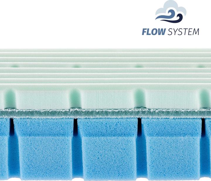 Productafbeelding Julius Zöllner Babymatras, Multi-Flow Expert (140 x 70 cm)