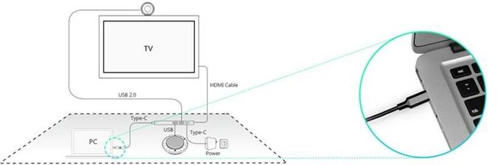 Actual product image Yealink BYOD - Box