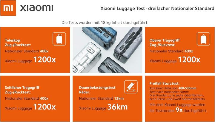 Immagine prodotto Xiaomi Carry On 90 Fun (31 l)