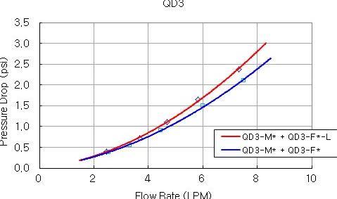 Nutritional values and ingredients Koolance QD3 quick connect straight male to 13/10mm - no-spill