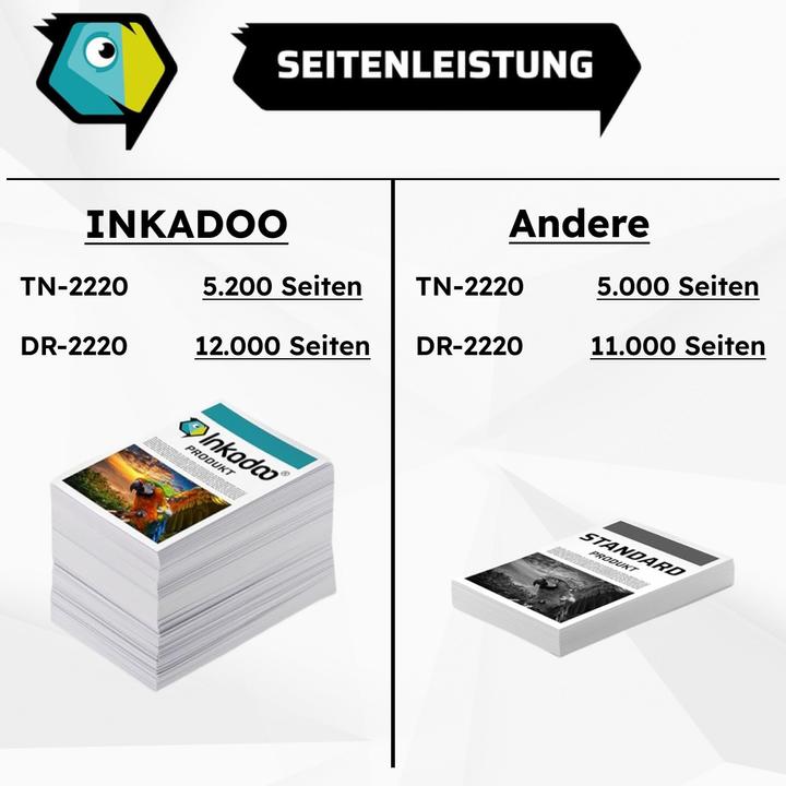 Produktbild Inkadoo Toner vorteilspack kompatibel zu Brother TN-2220 / DR-2200 enthält 1x Bildtrommel / 1x