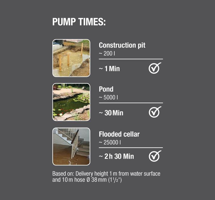 Produktbild Gardena Tauchpumpe 16000 (Schmutzwasserpumpe)