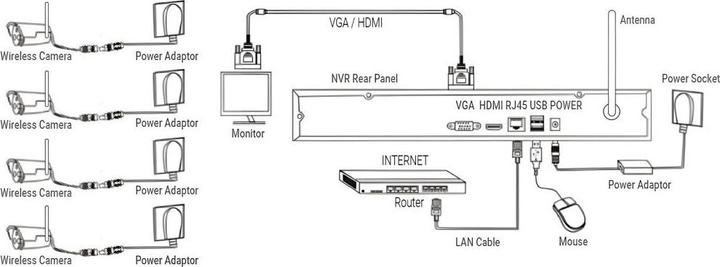 Produktbild Evolveo Bezdrátový kamerový systém Detective WN8 SMART (Netzteil)