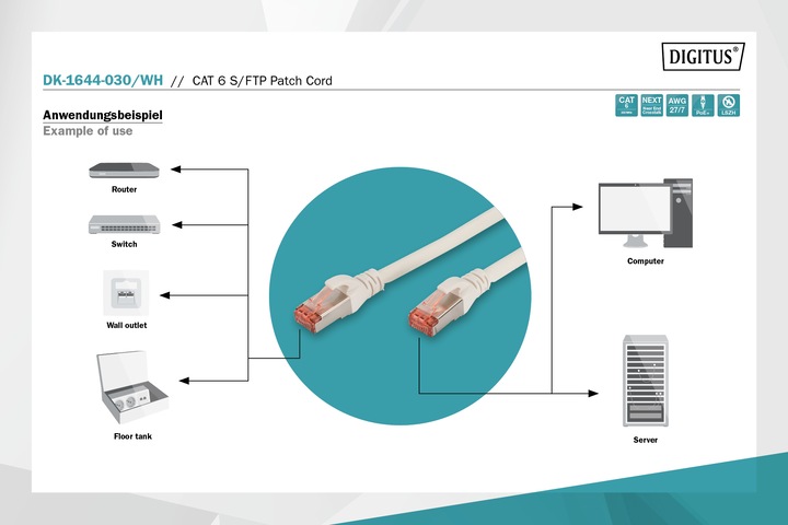 Produktbild Digitus Netzwerkkabel (S/FTP, CAT6, 3 m)