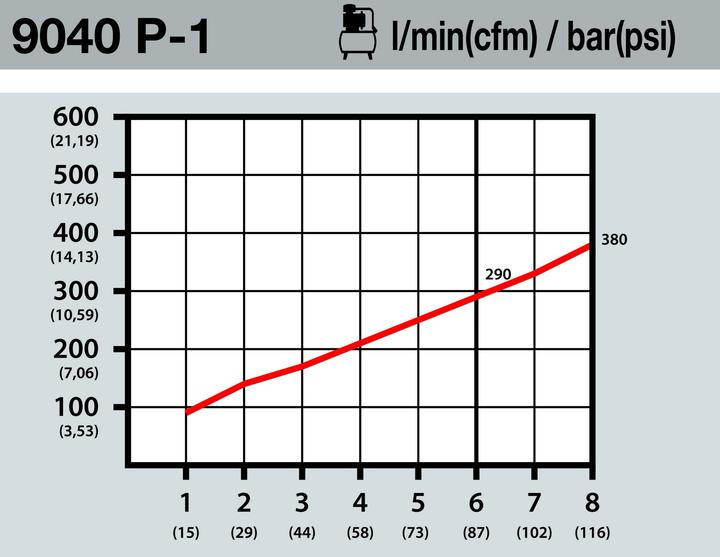 Actual product image HAZET Air blow gun ∙ 100 mm 9040P-1