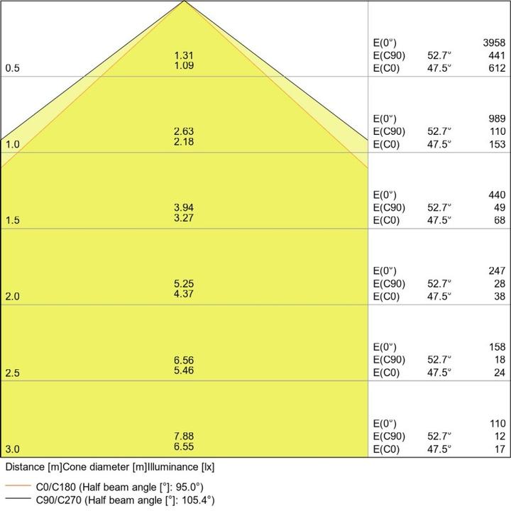 Produktbild Ledvance Downlight Alu