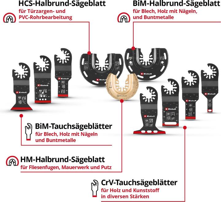 Actual product image Einhell Multitool-Set