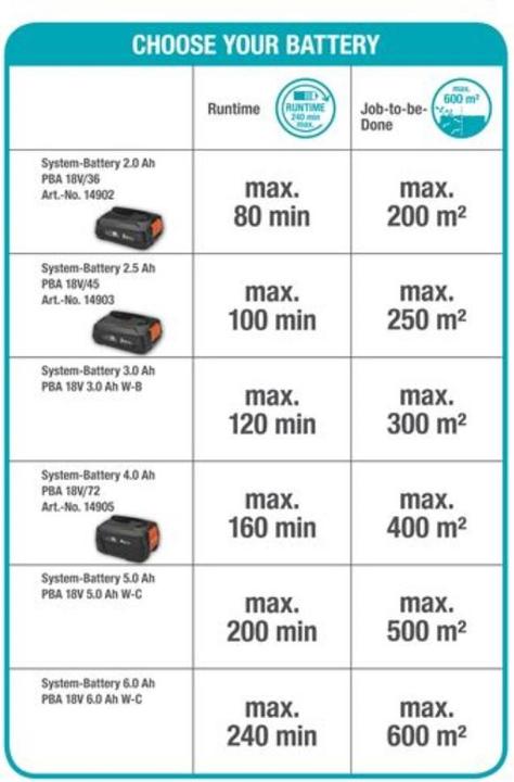 Produktbild Gardena THS 42/18V P4A (Akkubetrieb)