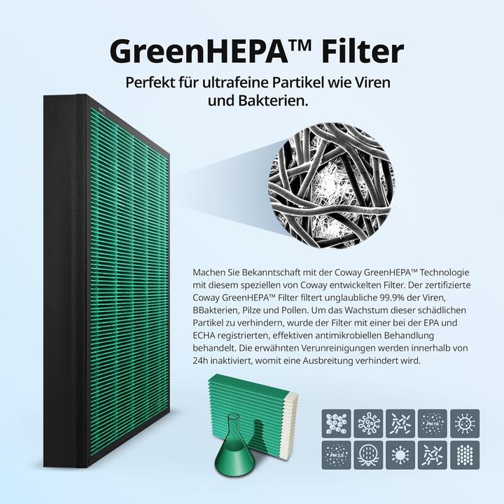 Actual product image Coway Filterset für Luftreiniger AP-1220B Airmega Jet