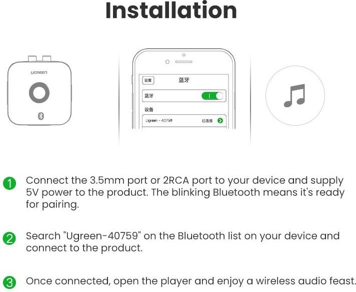 Actual product image Ugreen CM106 (Receiver)