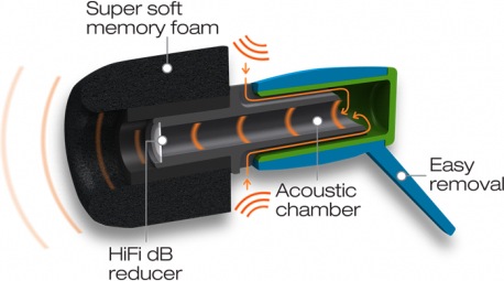 Actual product image Comply Hearing protection (2 x)