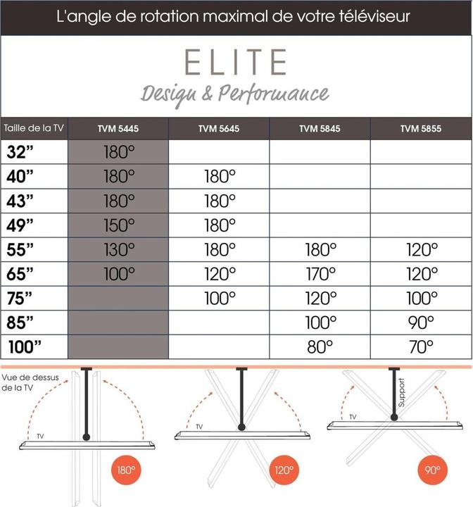 Actual product image Vogels TVM 5445 (Wall, 65", 35 kg)