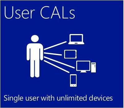 Produktbild Microsoft Windows Server 2016 User CAL (5 User, unbegrenzt)