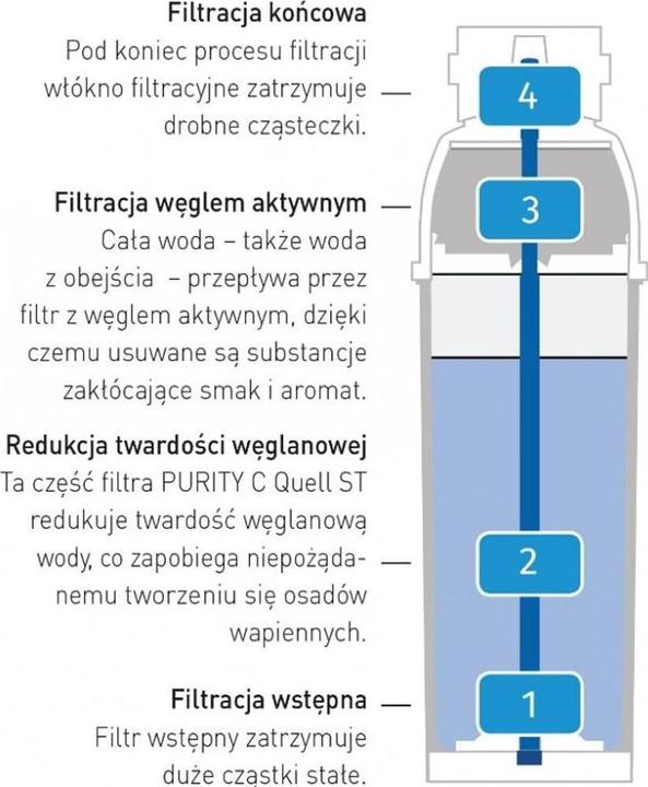 Produktbild Brita Purity C300 (1x)