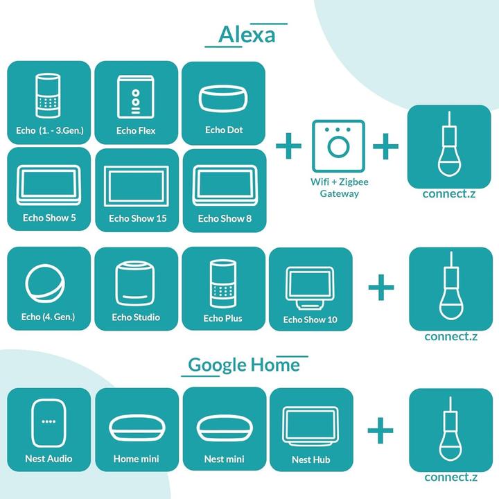 Actual product image EGLO Marghera (1800 lm)