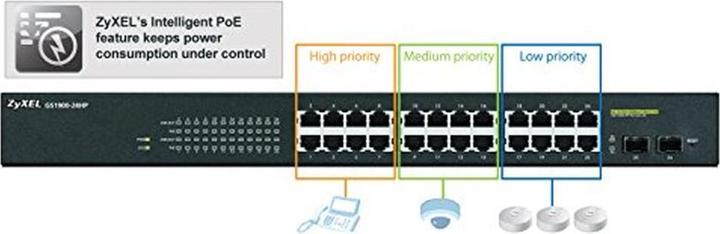 Image du produit Zyxel Gs1900-24hp (26 ports)