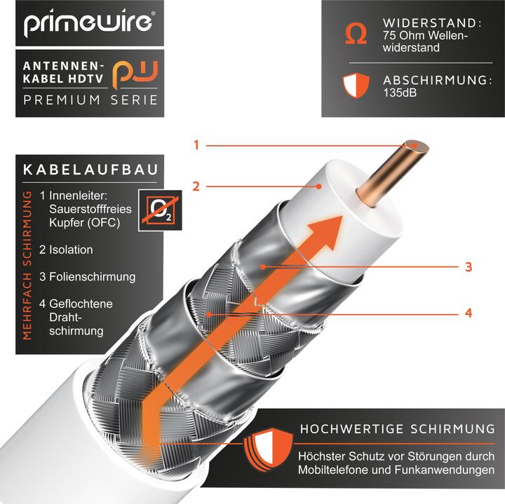 Image du produit Primewire Antennenkabel 90° gewinkelt | HDTV Premium Koaxialkabel 135dB / 75 Ohm | FullHD / 4k Ultra HD (135 dB, Câble d'antenne)