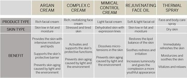 Actual product image Babor SKINOVAGE - Mimical Control Cream (50 ml, 24h cream)