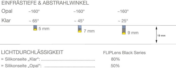 Actual product image OK-Line Silikonabdeckung COB 3.8, schwarz, 10m