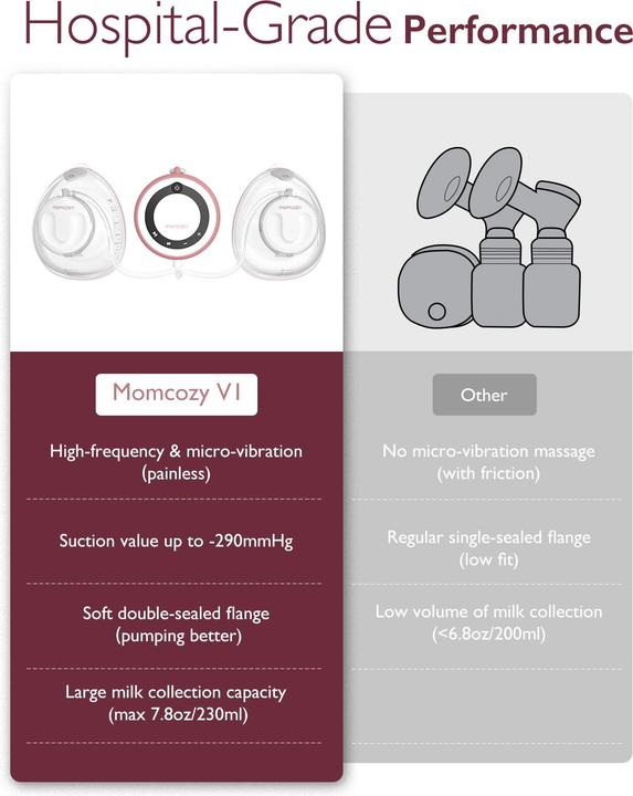 Productafbeelding Momcozy Borstkolf voor in het ziekenhuis
