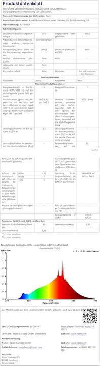 Produktbild Razer Aether Monitor Light Bar