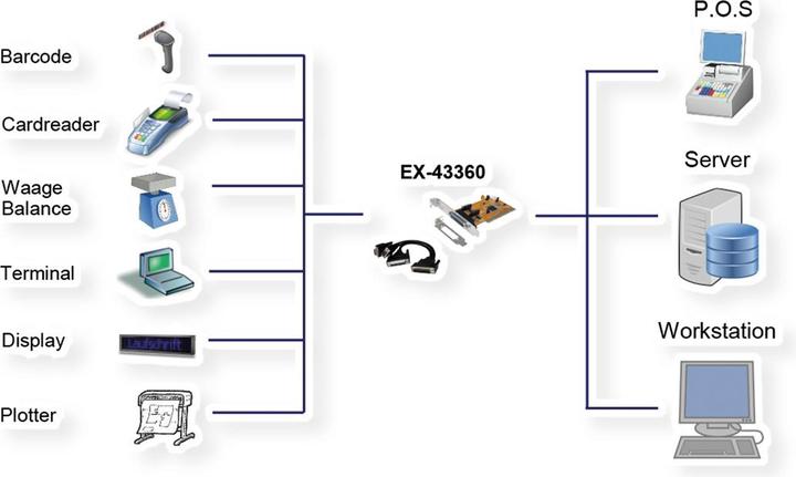 Actual product image Exsys EX-43360 Built-in parallel interface card/adapter