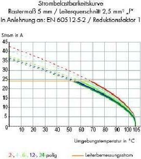 Actual product image Wago Terminal strip