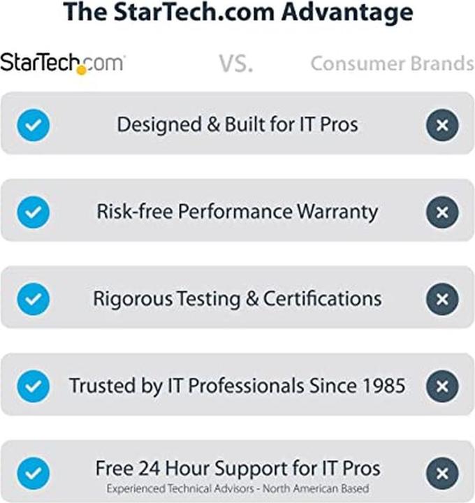 Image du produit StarTech HUB INDUSTRIEL USB 3.0 5GBPS (USB-B, 4 ports)