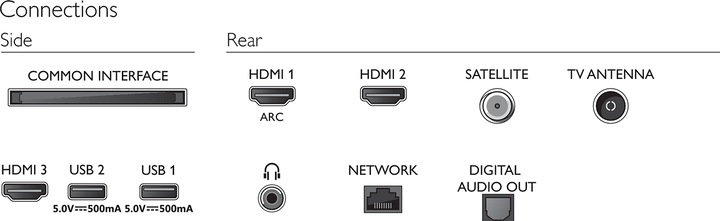 Actual product image Philips 32PFS6905 Ambilight (32", LCD, Full HD, 2020)