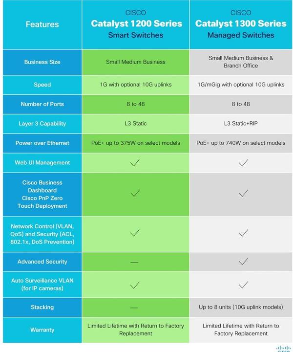 Produktbild Cisco CATALYST 1200 48-PORT GE POE (52 Ports)