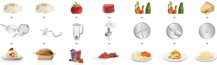 Actual product image Bosch Hausgeräte Series 4 MUM58231 (1000 W)