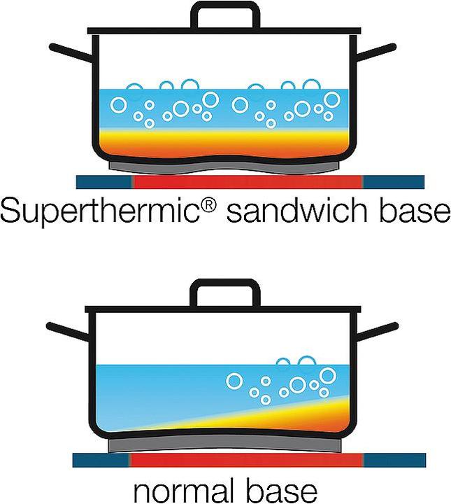 Actual product image Kuhn Rikon Lucerne (Pot)