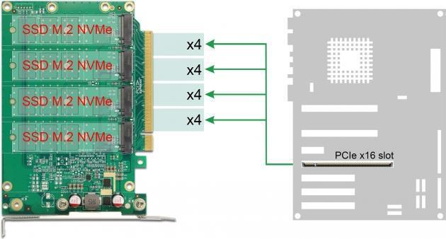 Produktbild Delock PCI Expr x16 Karte > 4x int NVMe M.2 Key M Kühlkörper