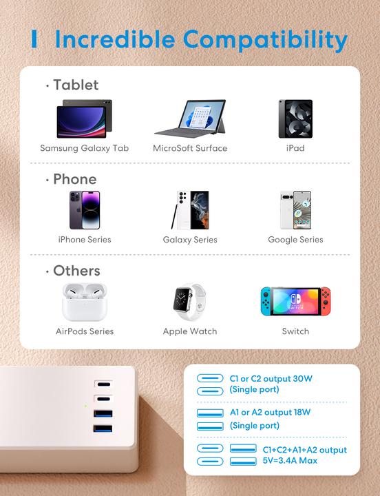 Produktbild Meross MSP844(EU) smart fast charging power strip, 4 outlets + 2x USB-A + 2x USB-C (Matter) (4x, CEE 7/3, USB-A, USB-C, 1.50 m)