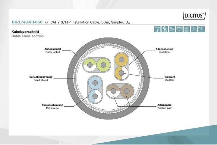 Immagine prodotto Digitus Cavo di rete (S/FTP, CAT7, 50 m)