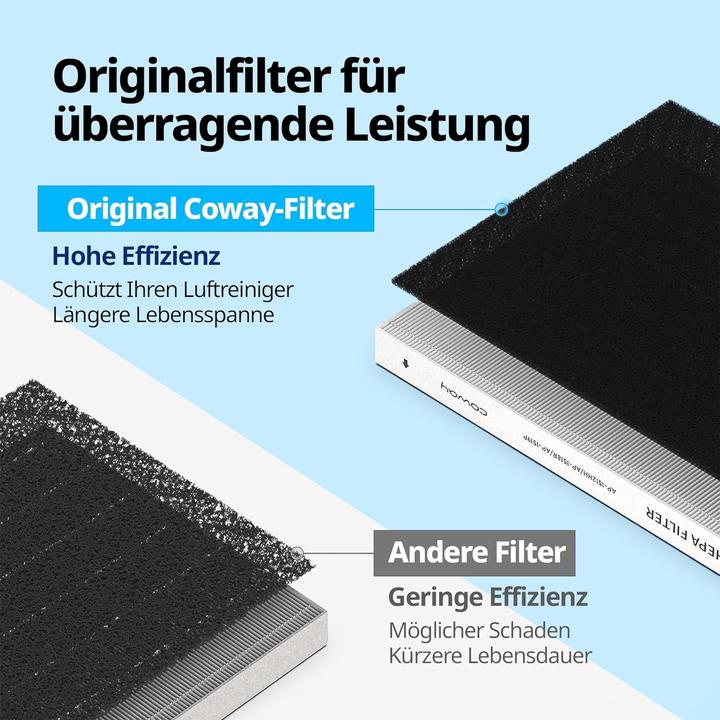 Actual product image Coway Filter Set for Air Purifier AP-1512HH Mighty