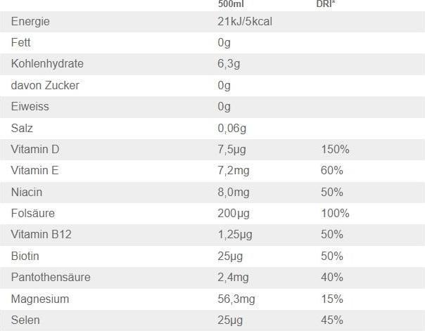 Nährwerte und Zutaten Vitamin Well Zero Pineapple (Ananas-Grapefruit, 12x)