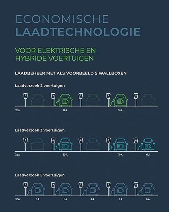 Produktbild Heidelberger HEID Wallbox (Typ 2, 11 kW, 16 A)