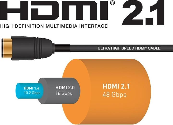 Actual product image PremiumCord HDMI — HDMI (3 m)