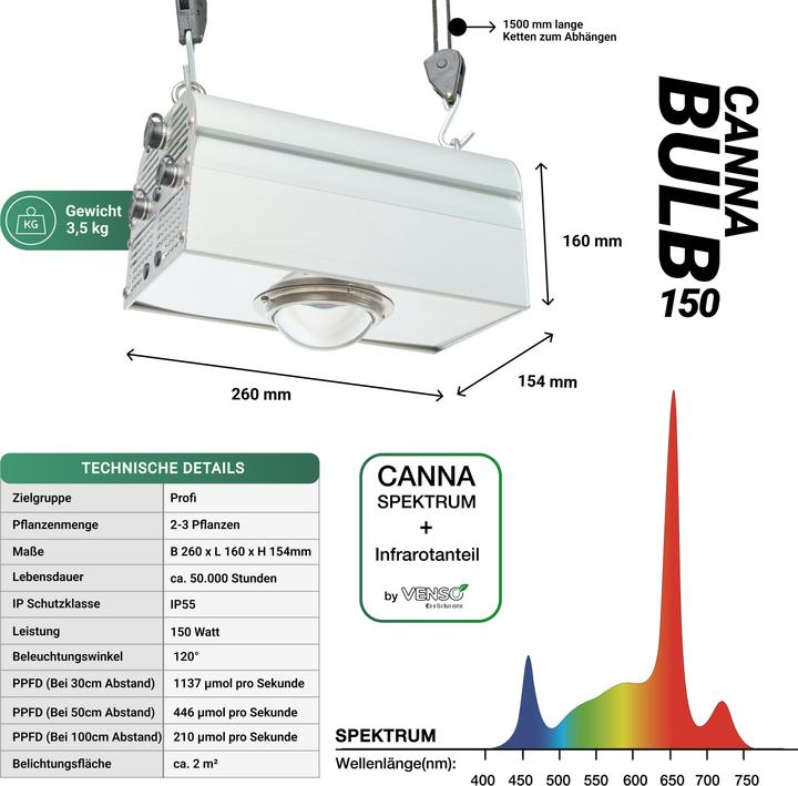 Produktbild Parus by Venso CANNA BULB 150, LED Pflanzenlampe, 150 Watt Pflanzenlicht mit Vollspektrum LED + Infr (LED, 245 V)
